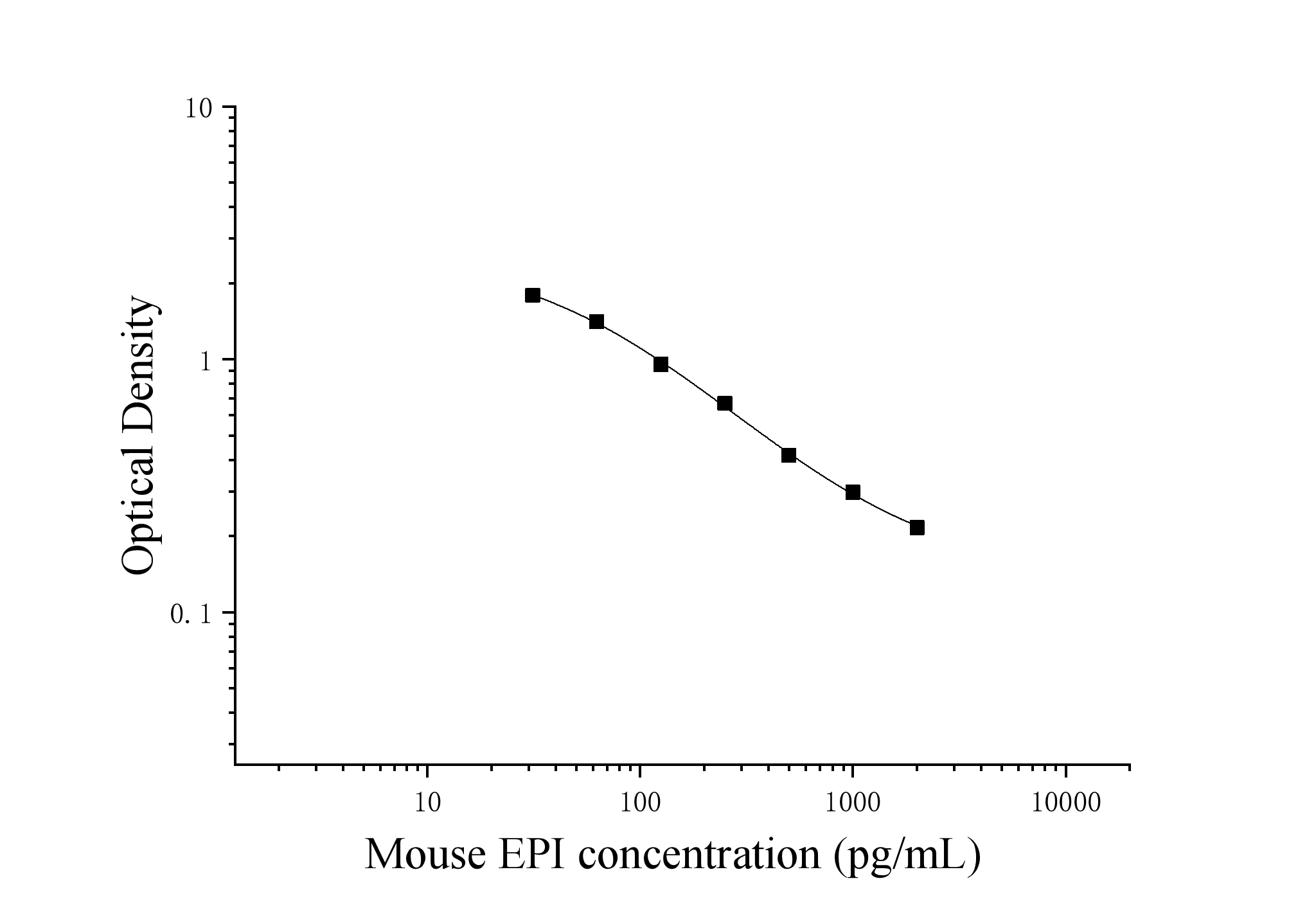 Mouse Epinephrine (EPI) ELISA Kit Mouse Epinephrine (EPI) ELISA Kit